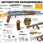AK-74 Kalashnikov Rifle Soviet Russian Army Instructive Poster