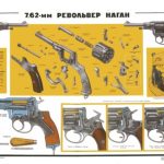 1895 Nagant Revolver Russian Instructive Poster