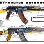 AKM Kalashnikov Rifle Cutaway Soviet Military Instructive Poster