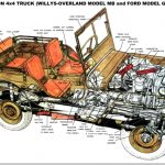 Jeep 1/4 Ton 4x4 Truck Willys-Overland MB / Ford GPW US Army WW2 Instructive Poster
