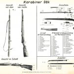 WW2 German Mauser 98k Rifle K98 Military Instructive Poster