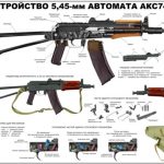 AKSU Kalashnikov Rifle Soviet Russian Military Instructive Poster AKS-74U