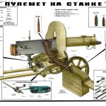 Maxim Machine Gun Soviet Army Insructive Poster WW2