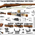 Mosin Rifle 7.62 Soviet Russian Instructive Poster 1891/1930
