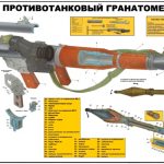 RPG-7 Russian Anti-tank Grenade Launcher Instruction Poster