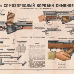 SKS Simonov 7.62 Rifle Soviet Army Instructive Poster Type 2