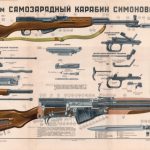 SKS Simonov 7.62 Rifle Soviet Army Instructive Poster