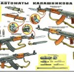 AKM and AK-47 Kalashnikov Rifle Soviet Russian Instructive Poster