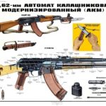 AKM Kalashnikov Rifle Soviet Russian Military Instructive Poster
