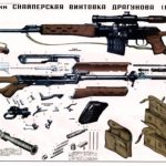 SVD Dragunov 7.62 Soviet Army Instructive Poster