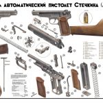 APS Stechkin Pistol 9mm Soviet Instructive Poster