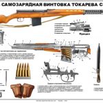 SVT Tokarev Rifle Soviet Russian Military Instructive Poster