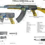 Czechoslovakian VZ58 Rifle Military Instructive Poster