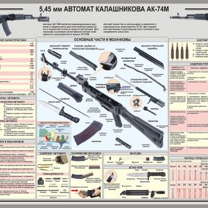 AK-74 Poster Russian Army Kalashnikov Rifle