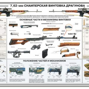 Dragunov SVD Poster Russian Army Sniper Rifle