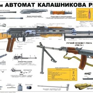 RPK-74 Poster Kalashnikov Rifle Machine Gun Soviet Army Instructive